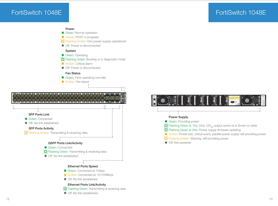 Giao diện của Fortinet FortiSwitch 1048E