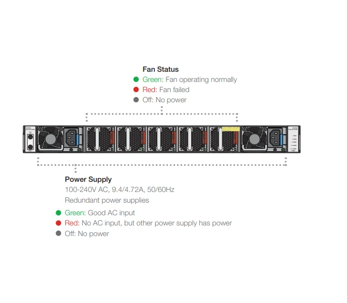 Giao diện mặt sau Fortinet FortiSwitch 3032E (FS-3032E)