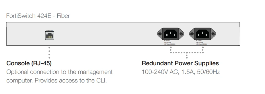 Giao diện mặt sau Fortinet FortiSwitch 424E-FIBER