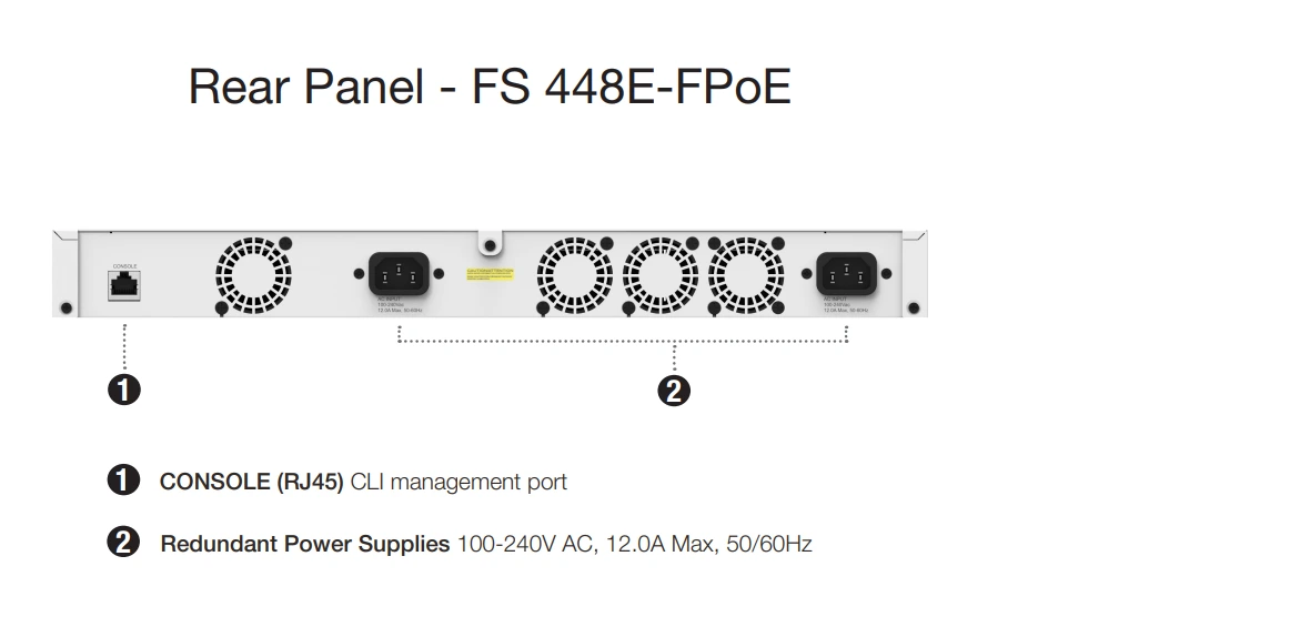 Giao diện mặt sau Fortinet FortiSwitch 448E-FPOE (FS-448E-FPOE)
