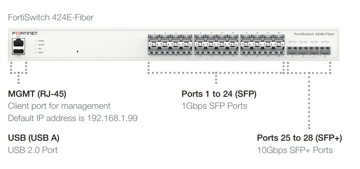 Giao diện mặt trước Fortinet FortiSwitch 424E-FIBER