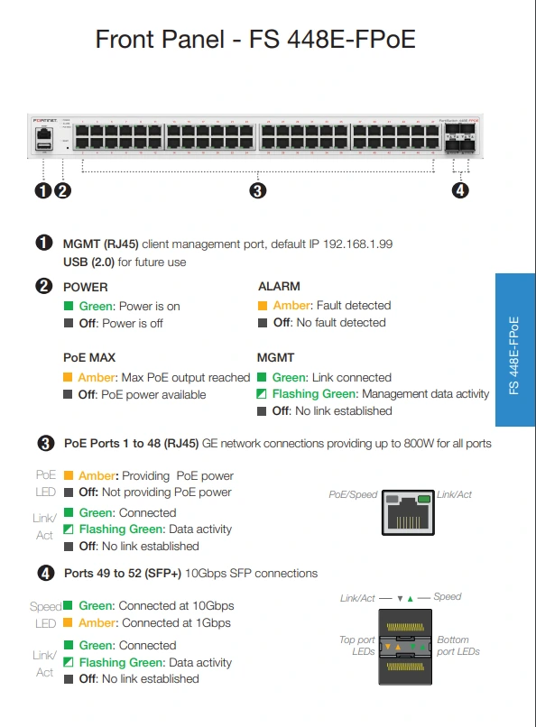 Giao diện mặt trước Fortinet FortiSwitch 448E-FPOE (FS-448E-FPOE)