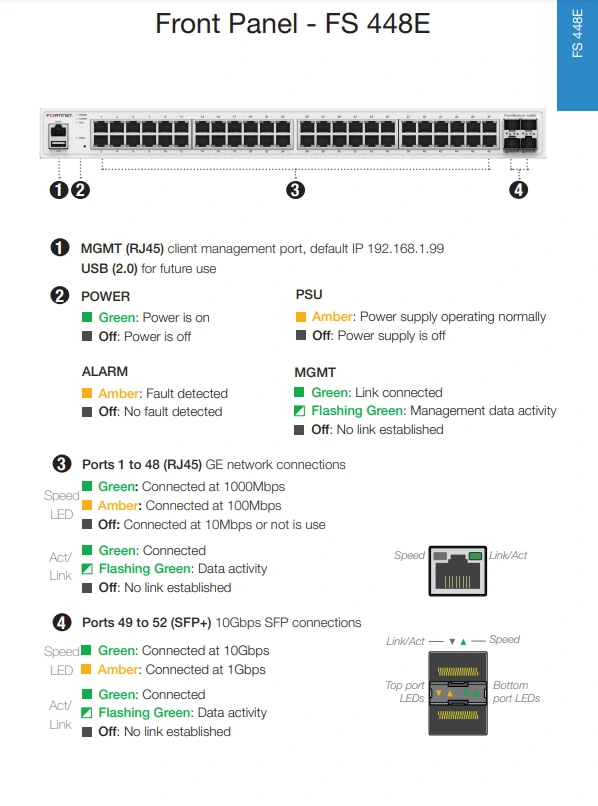 Giao diện mặt trước thiết bị chuyển mạch Fortinet FortiSwitch 448E