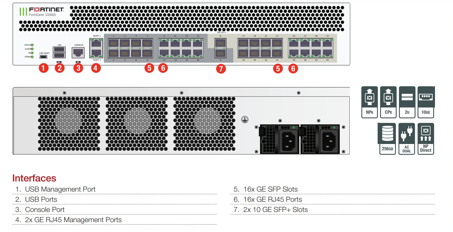 Giao diện thiết bị tường lửa Fortinet FortiGate 1000D