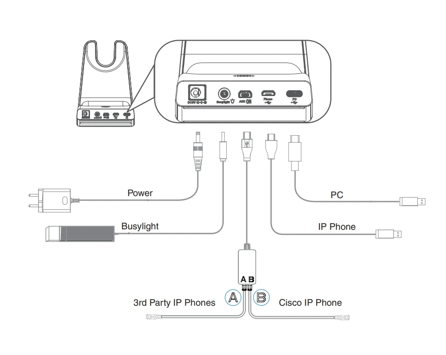 Kết nối với tai nghe không dây DECT Yealink WH64