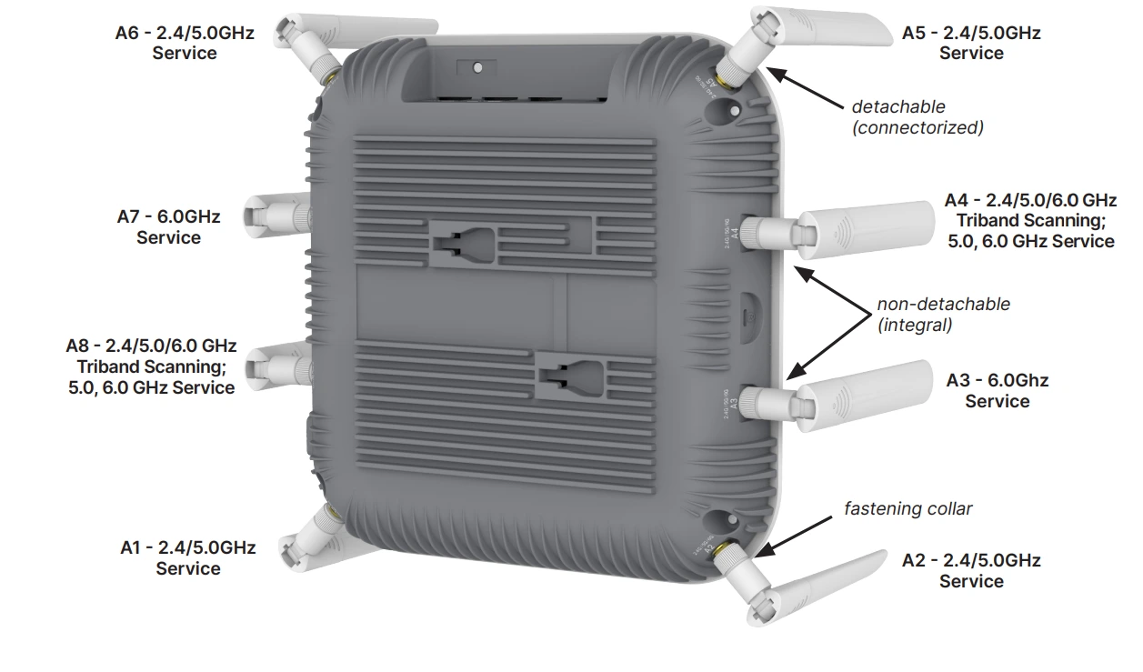 Lắp đặt anten trên Fortinet FortiAP 433G (FAP-433G)