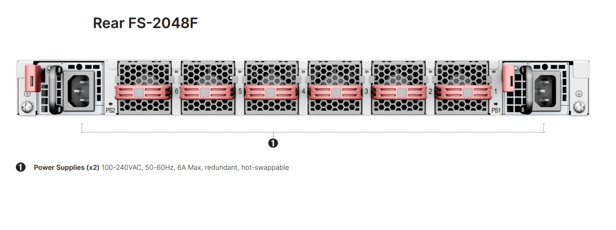 Mặt sau Fortinet FortiSwitch 2048F