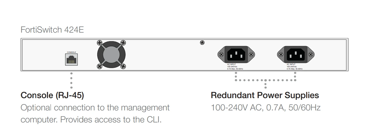 Mặt sau Fortinet FortiSwitch 424E (FS-424E)
