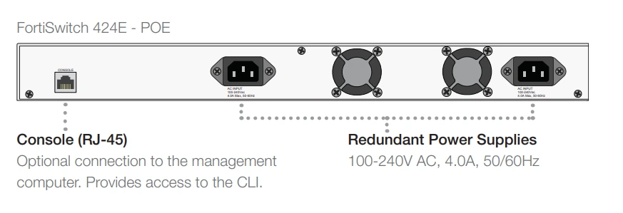 Mặt sau Fortinet FortiSwitch 424E-POE (FS-424E-POE)