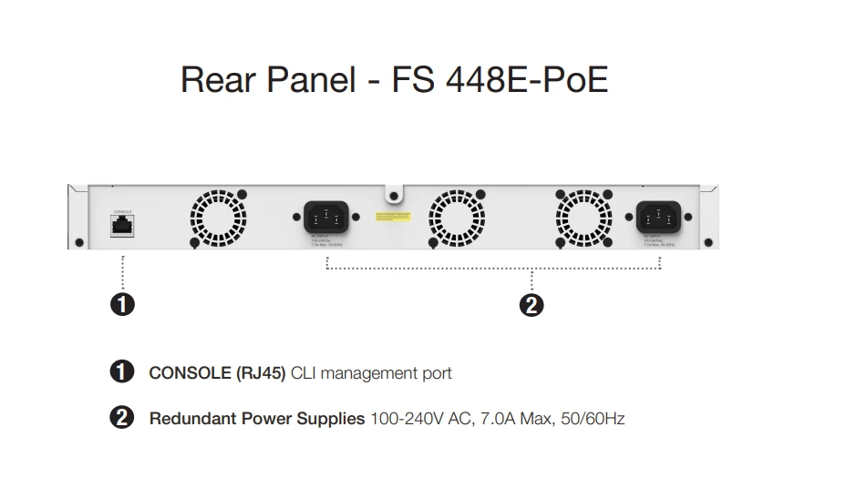 Mặt sau Fortinet FortiSwitch 448E-POE