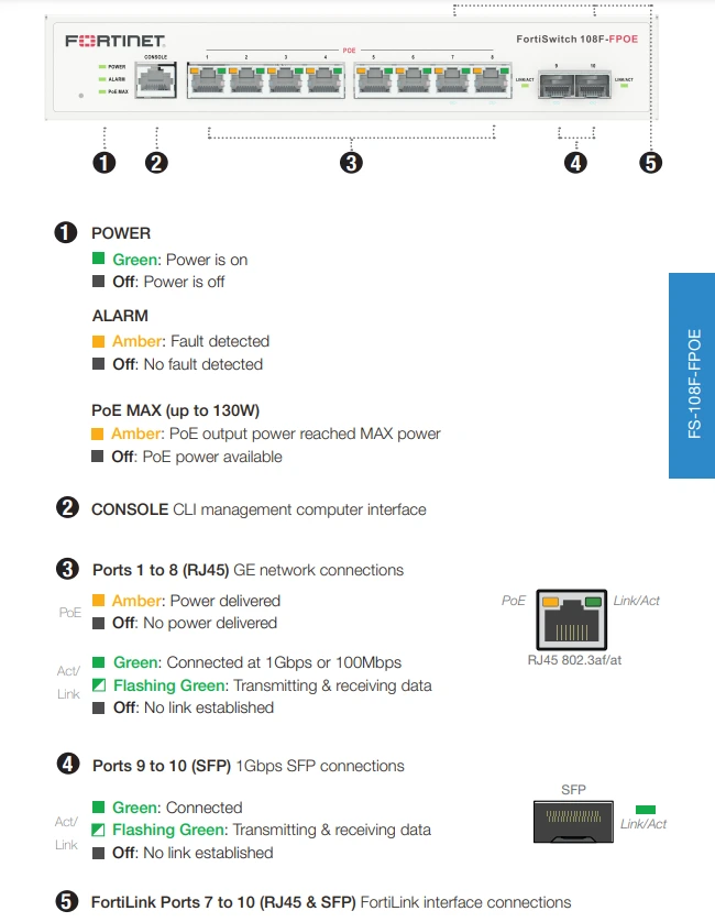 Mặt trước Fortinet FortiSwitch 108F-FPOE (FS-108F-FPOE)