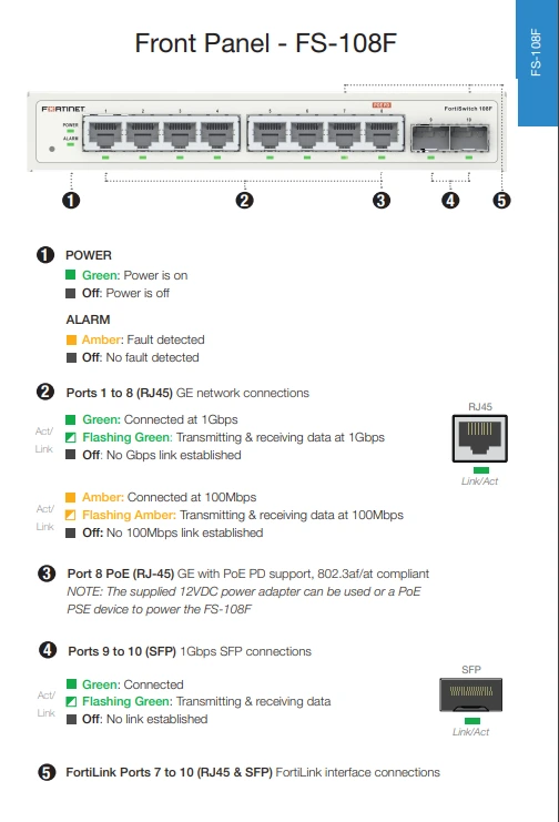 Mặt trước Fortinet FortiSwitch 108F