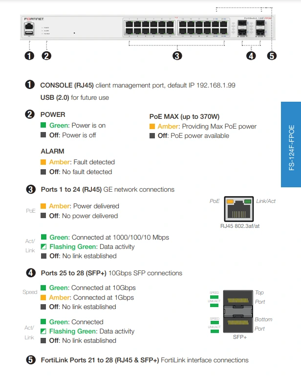Mặt trước Fortinet FortiSwitch 124F-FPOE (FS-124F-FPOE)