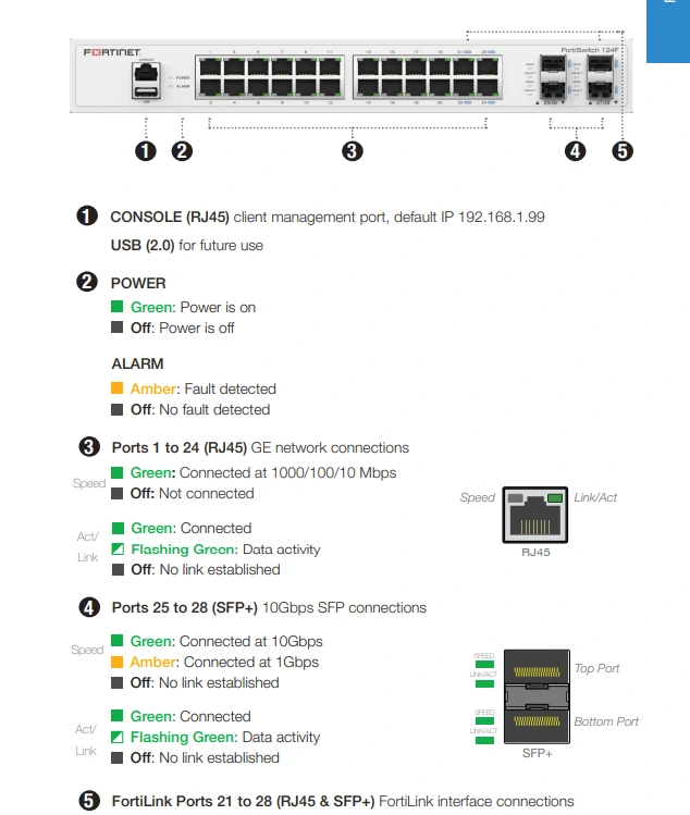 Mặt trước Fortinet FortiSwitch 124F (FS-124F)