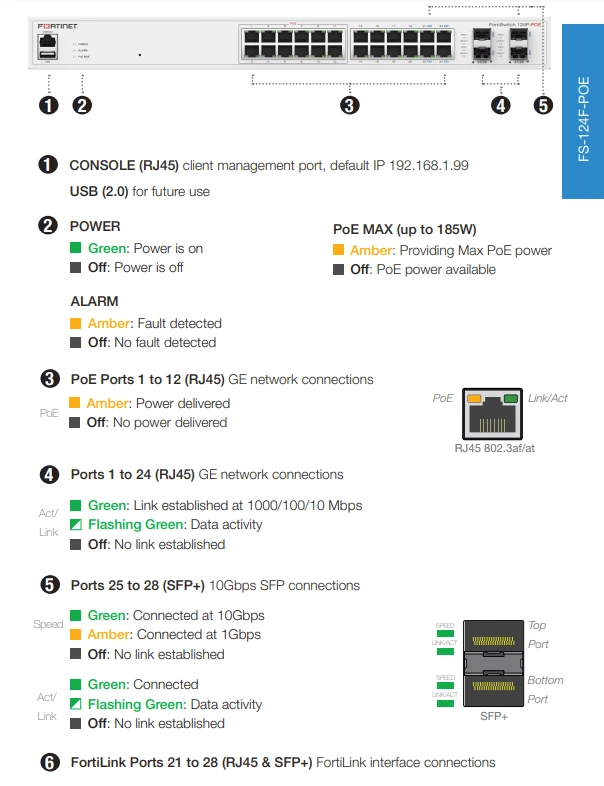 Mặt trước Fortinet FortiSwitch 124F-POE (FS-124F-POE)