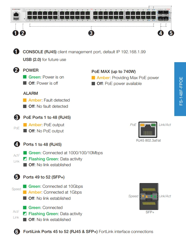Mặt trước Fortinet FortiSwitch 148F-FPOE (FS-148F-FPOE)