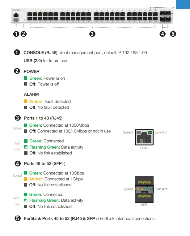 Mặt trước Fortinet FortiSwitch 148F
