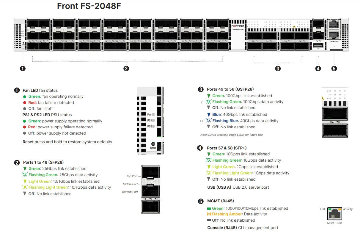 Mặt trước Fortinet FortiSwitch 2048F