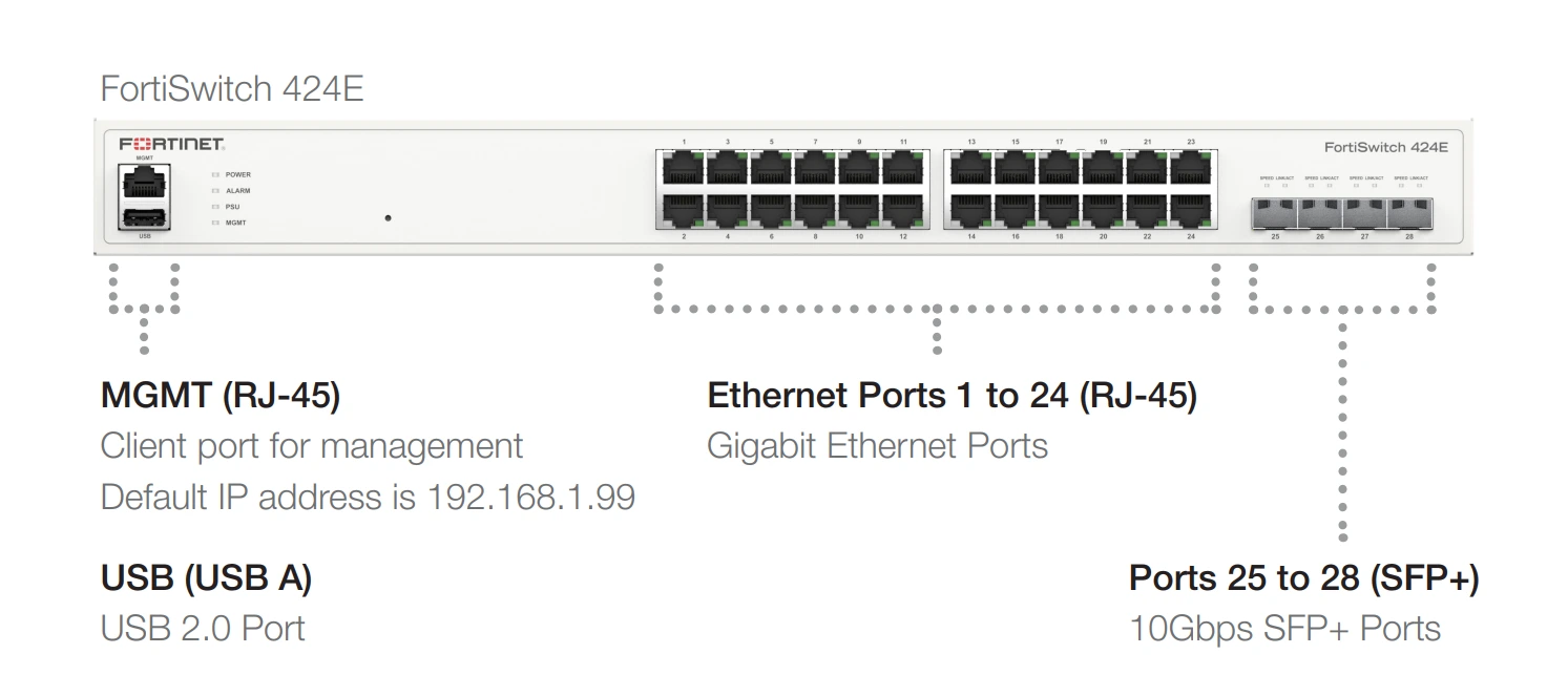 Mặt trước Fortinet FortiSwitch 424E (FS-424E)