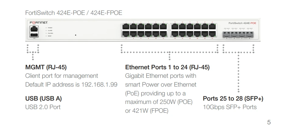 Mặt trước Fortinet FortiSwitch 424E-POE (FS-424E-POE)