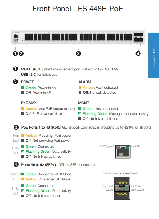 Mặt trước Fortinet FortiSwitch 448E-POE
