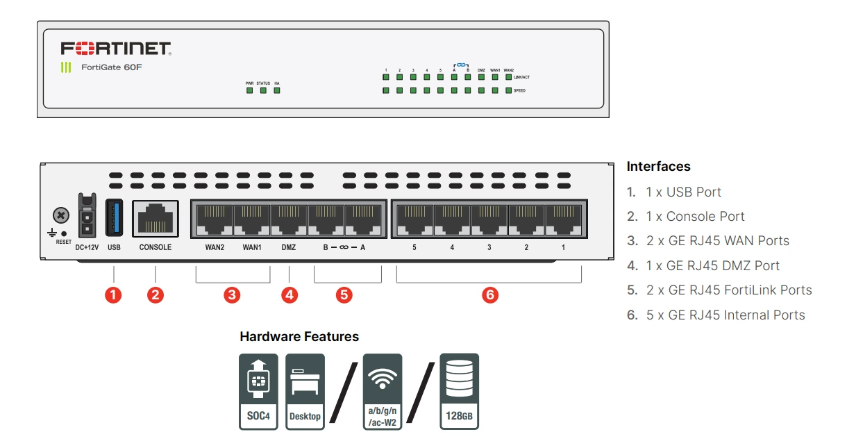 Phần cứng thiết bị tường lửa Fortinet FortiGate 60F
