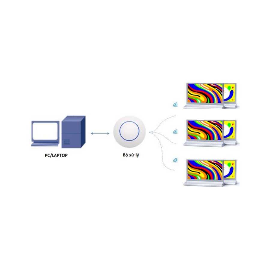 Sơ đồ kết nối bảng hiệu chức danh điện tử