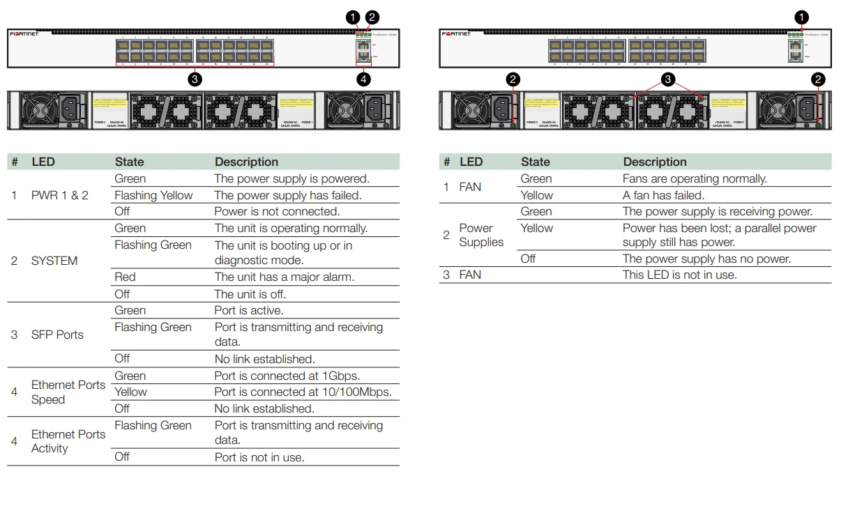 Thông số kỹ thuật led Fortinet FortiSwitch 1024D (FS-1024D)