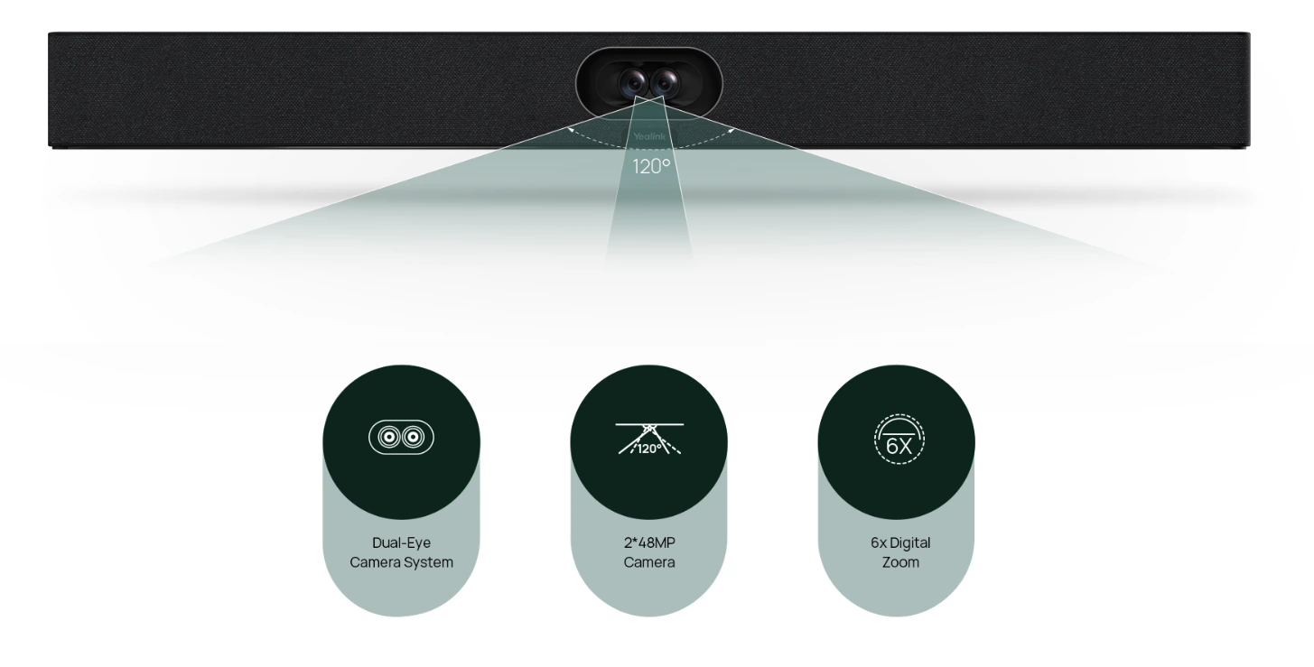 Tính năng hình ảnh trong Camera hội nghị Yealink SmartVision 40