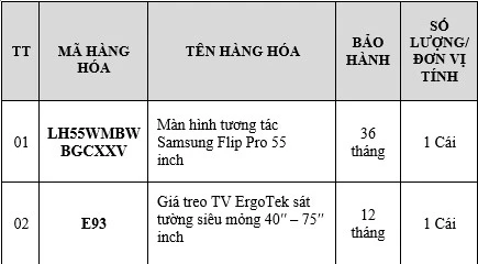Danh sách sản phẩm dùng trong dự án lắp đặt tại Tập Đoàn Công Nghiệp - Viễn Thông Quân Đội (Viettel) nhìn nghiêng
