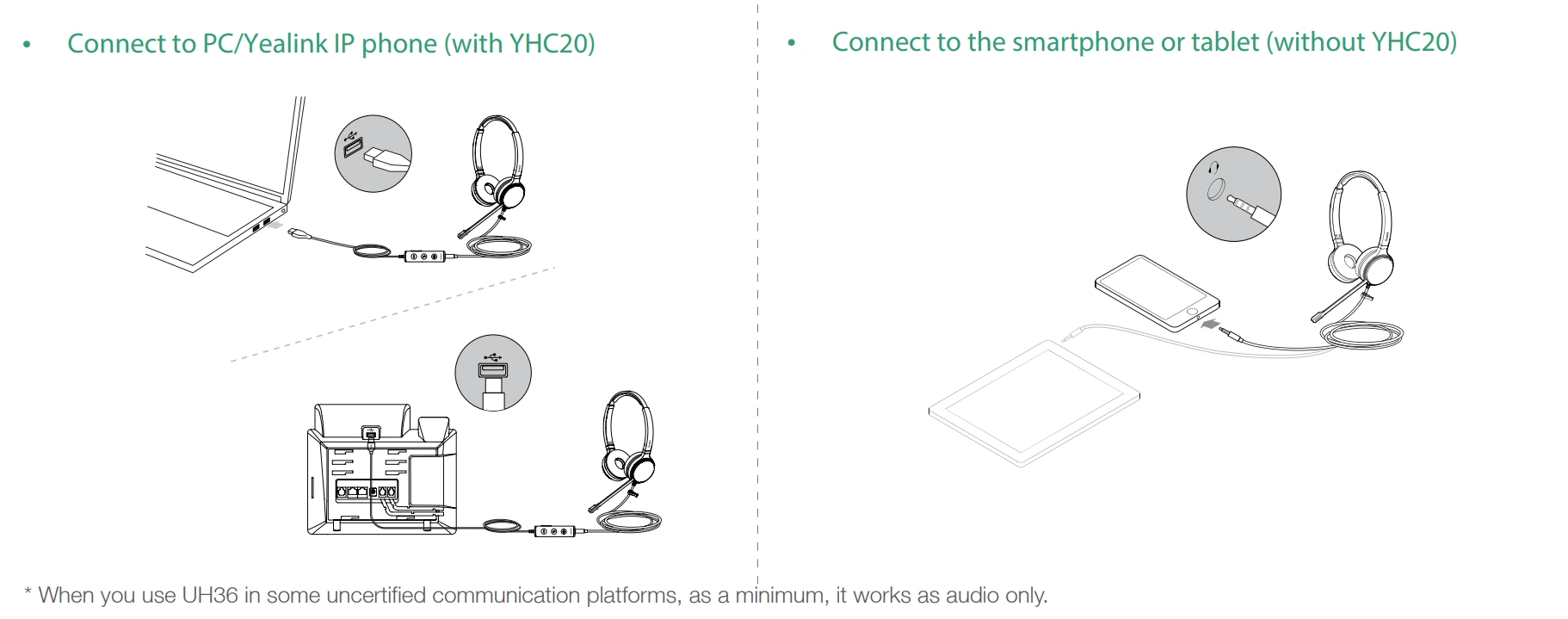Hướng dẫn kết nối tai nghe Yealink UH36 với điện thoại bàn, máy tính và điện thoại
