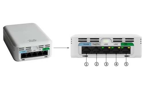 Các cổng của Cisco AIR-AP1810W-S-K9