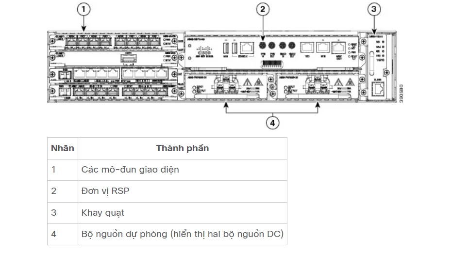 Hình ảnh khung máy định tuyến Cisco ASR 902
