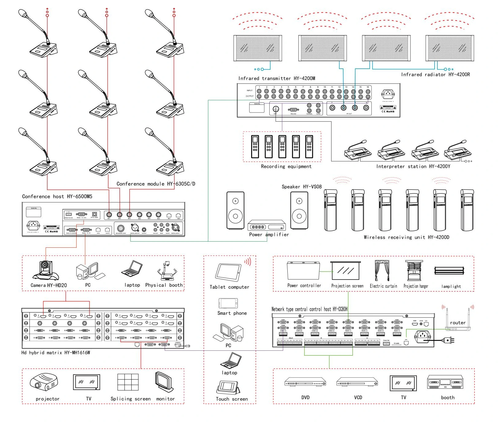 Sơ đồ kết nối bộ điều khiển hội nghị cảm ứng thông minh HY-6500M5