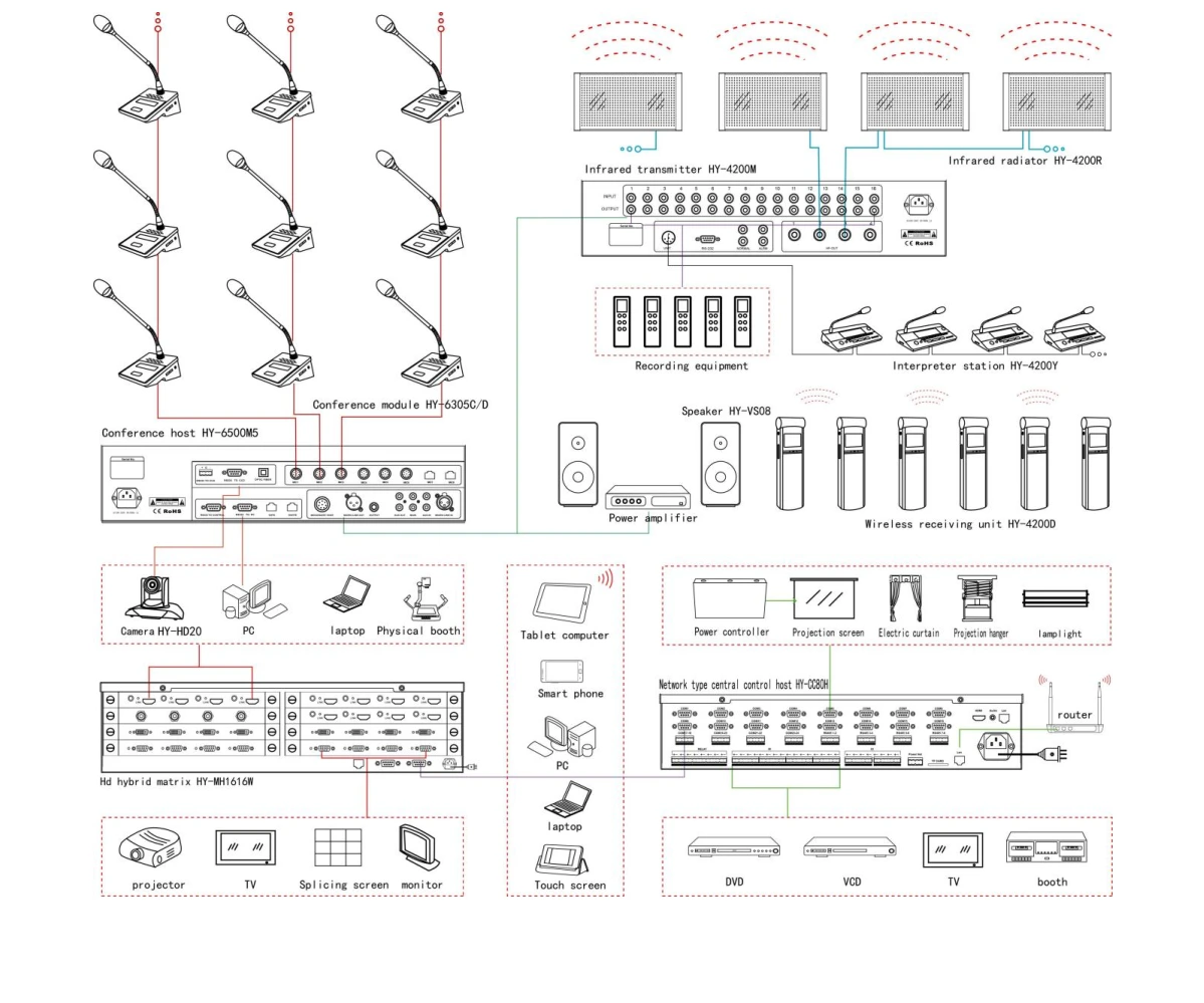 Sơ đồ kết nối của máy chủ tịch để bàn HY-6305C
