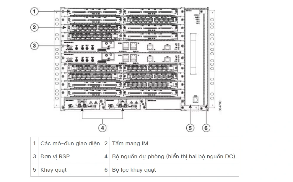 Sơ đồ khung máy định tuyến Cisco ASR 907