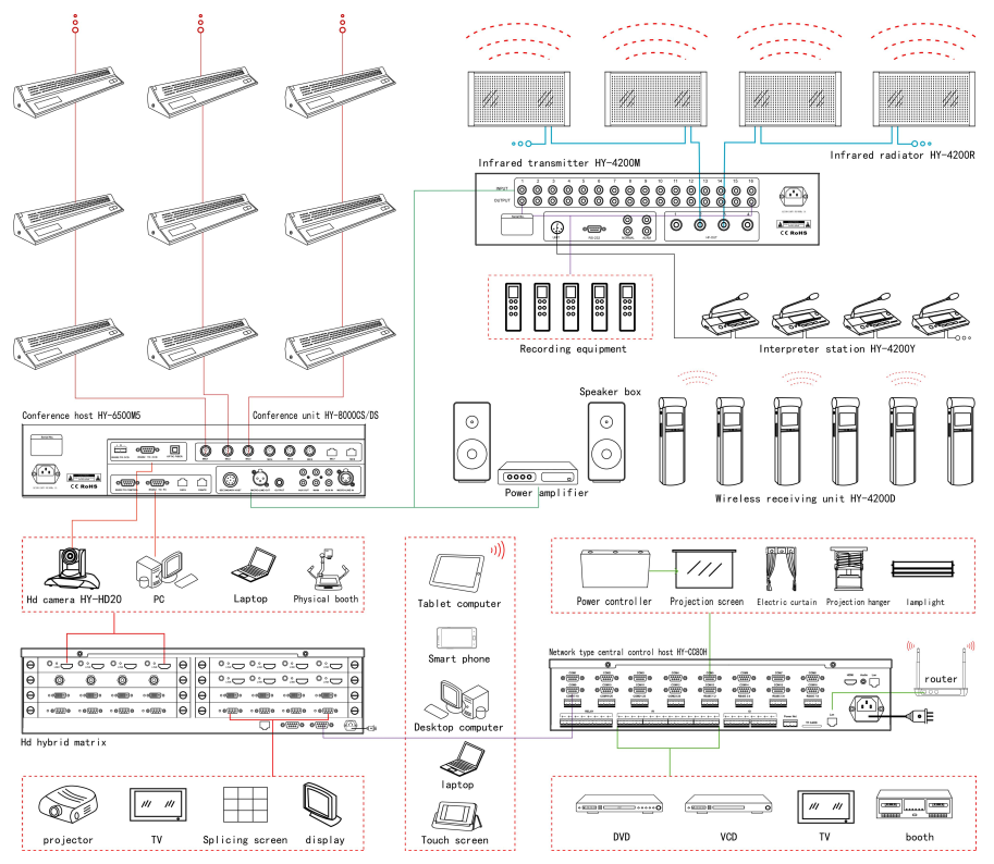 Huain HY-8000CS1 - Sơ đồ kết nối hệ thống