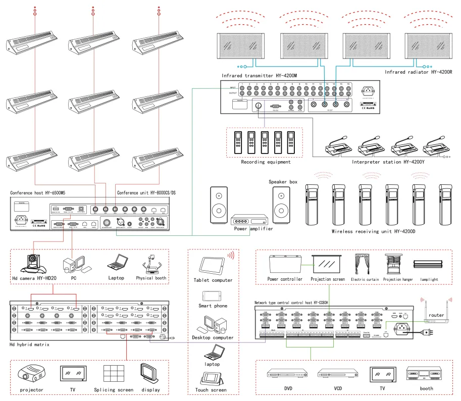 Huain HY-8000DS1 - Sơ đồ kết nối hệ thống