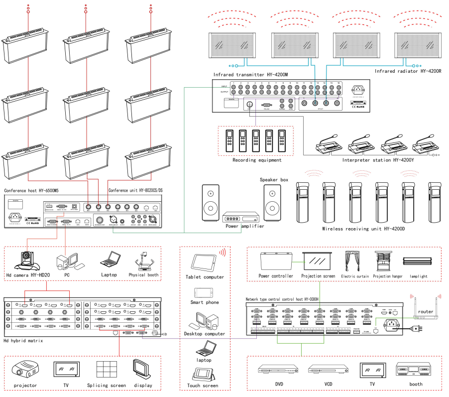 Huain HY-8020CS - SƠ đồ kết nối 