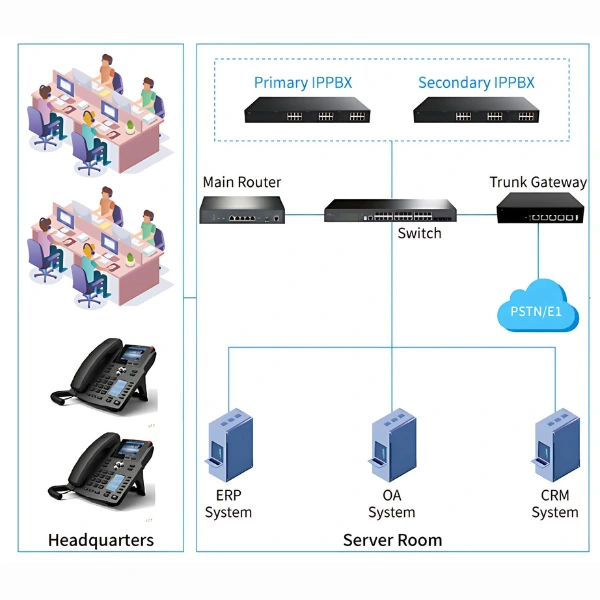 Mô hình hệ thống điện thoại VOIP cho văn phòng 1 điểm