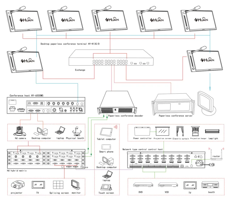 Sơ đồ kết nối HUAIN HY-ES20 với hệ thống