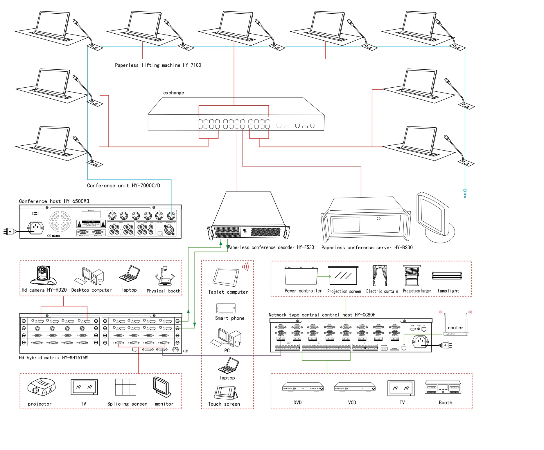 Sơ đồ kết nối hệ thống màn hình cảm ứng tích hợp cơ chế nâng HY-7100-15