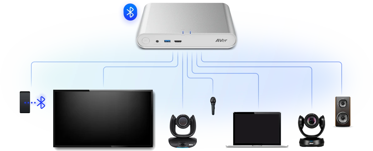 Aver Fone700 có thể tích hợp với nhiều thiết bị