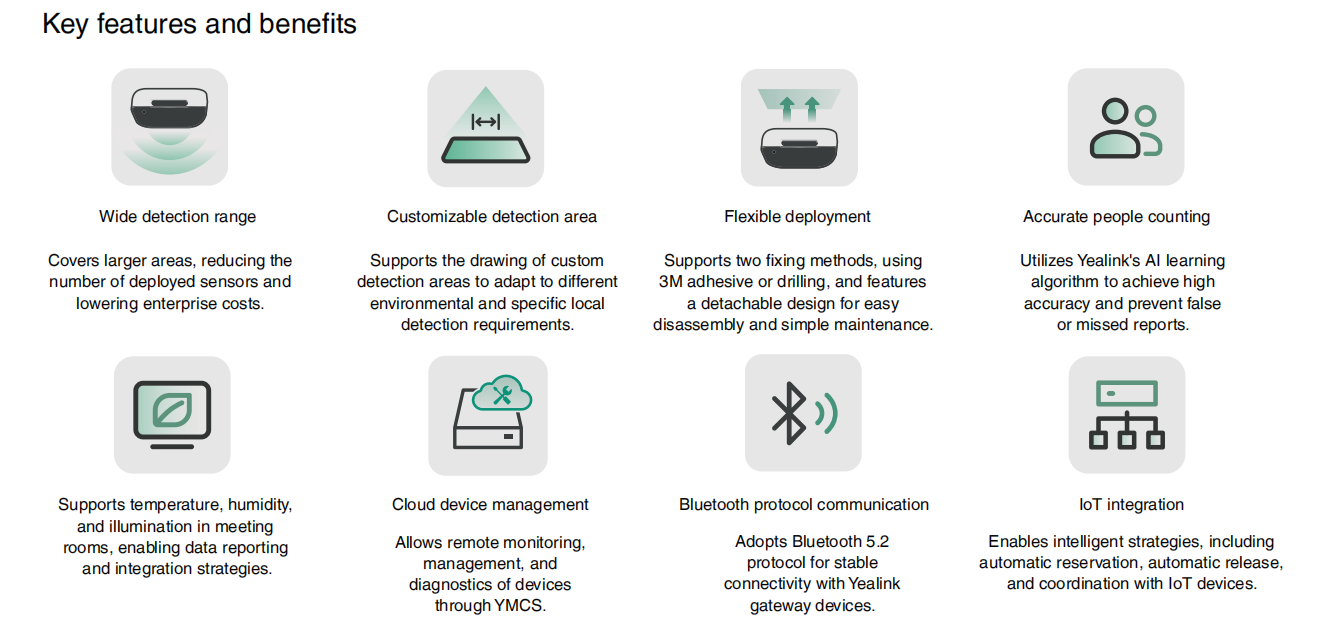 Các đặc điểm và tính năng chính của Yealink RoomSensor Pro