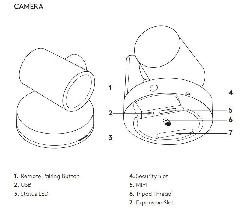 Các thành phần trên Webcam Logitech Rally