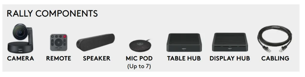 Các thành phần trong bộ Logitech Rally