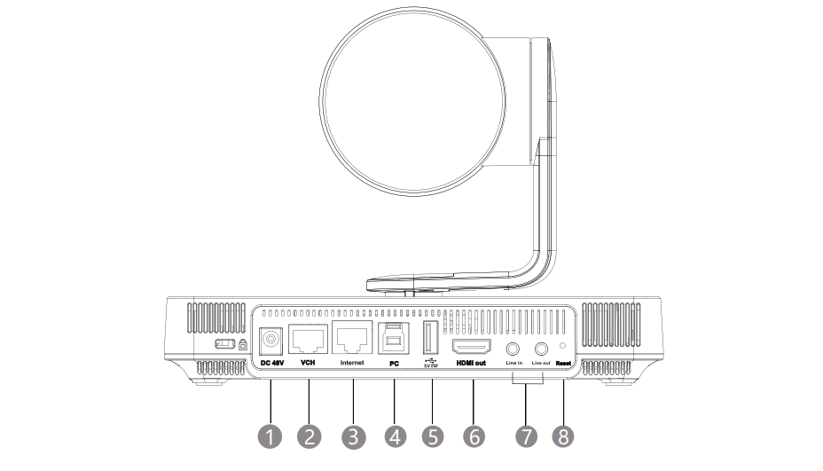 Giới thiệu phần cứng Yealink UVC85