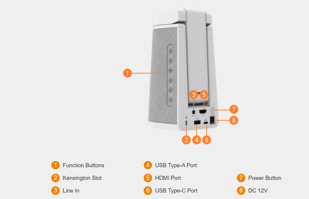 Mặt sau AVerVision A30