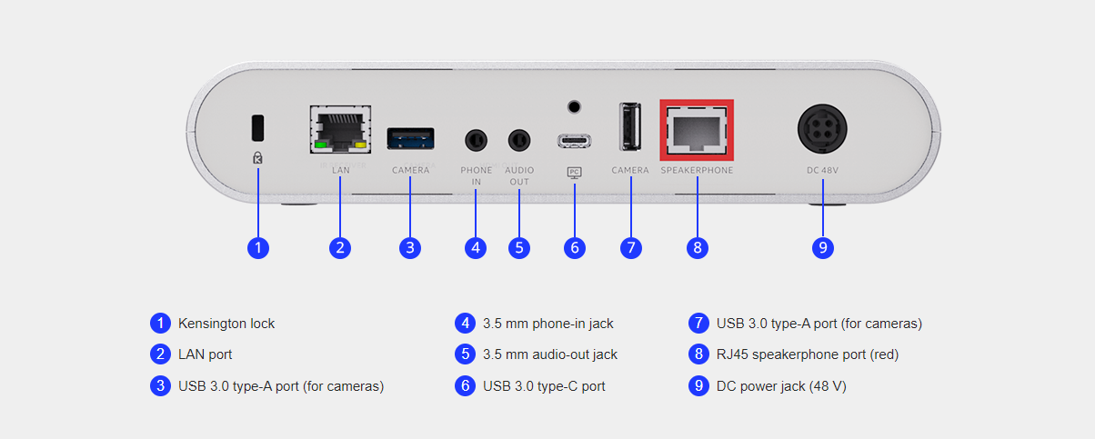 Mặt sau hub Fone700