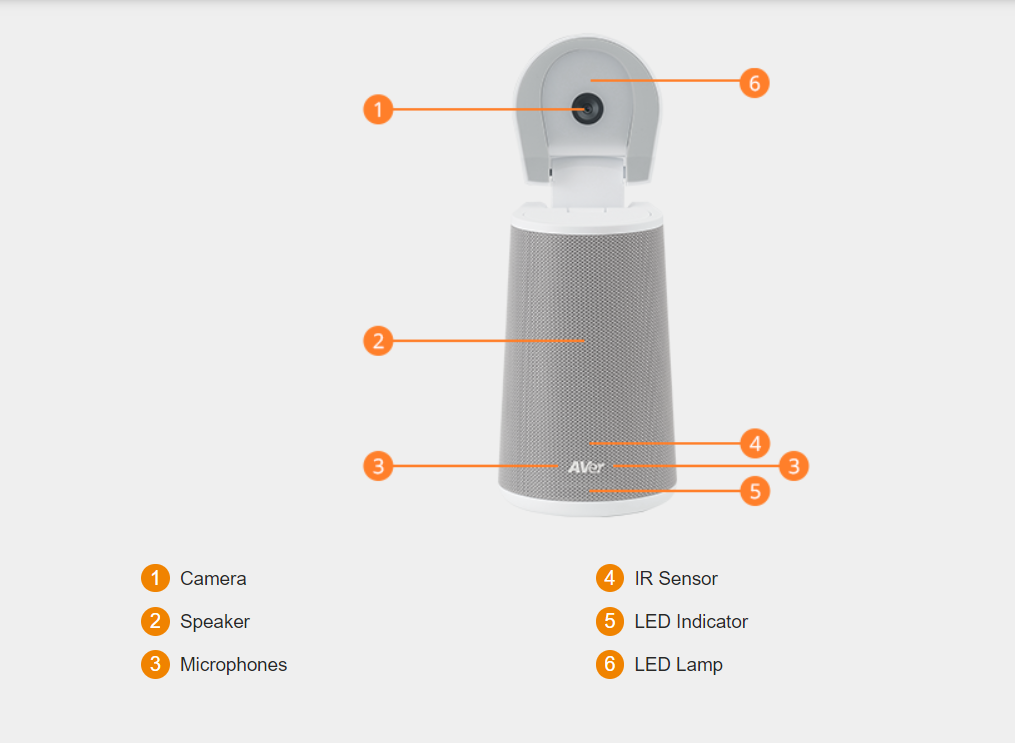 Mặt trước AVerVision A30